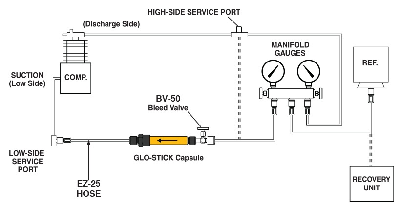 Optimax GLO-STICK Leak Detection Kit SPE-HVLGSE 